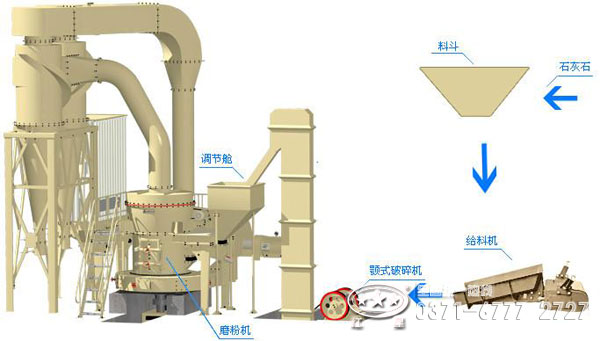 石膏粉生產(chǎn)線(xiàn)配套設(shè)備