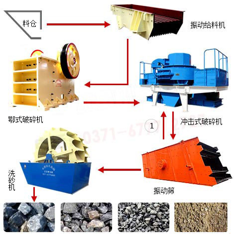 單個高鐵專用砂石骨料生產設備