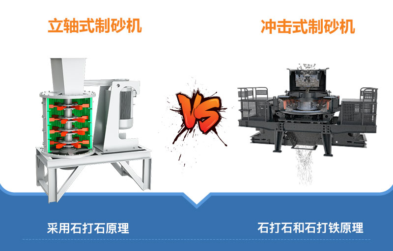 立軸式和沖擊式制砂機工作原理 立軸式和沖擊式制砂機工作原理