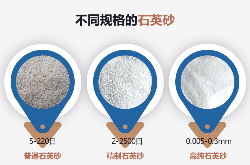 石英砂和河沙的區別_建一個石英砂廠需要多少錢？