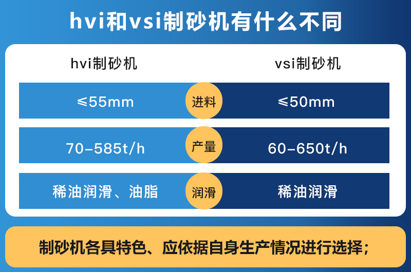 hvi制砂機(jī)和vsi制砂機(jī)的區(qū)別 hvi制砂機(jī)和vsi制砂機(jī)的區(qū)別