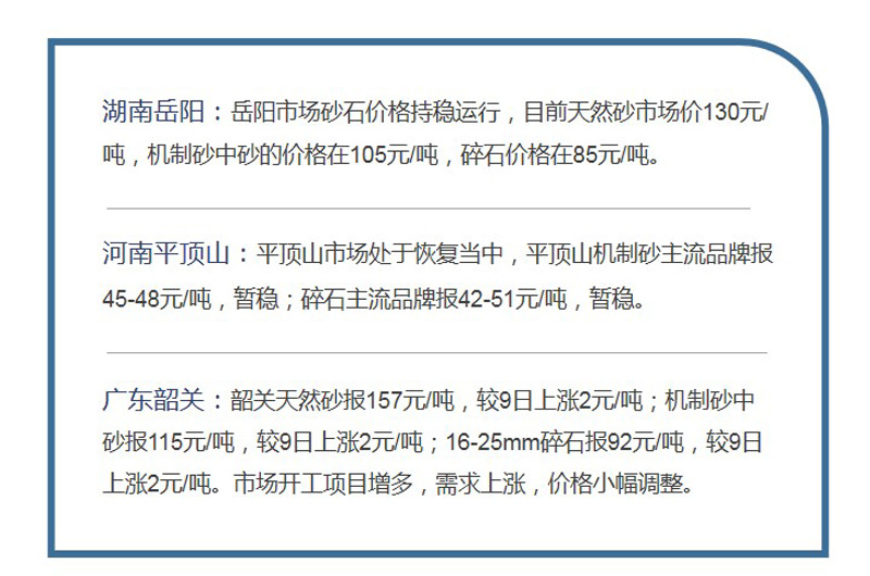 9月10日三地砂石價格 9月10日三地砂石價格