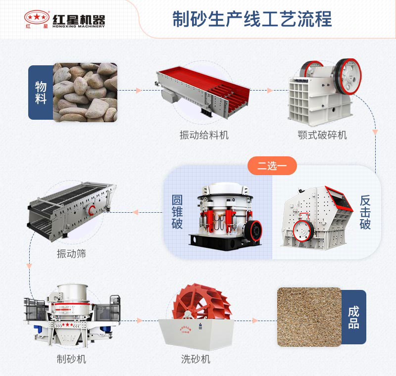 制砂生產線工藝流程 制砂生產線工藝流程