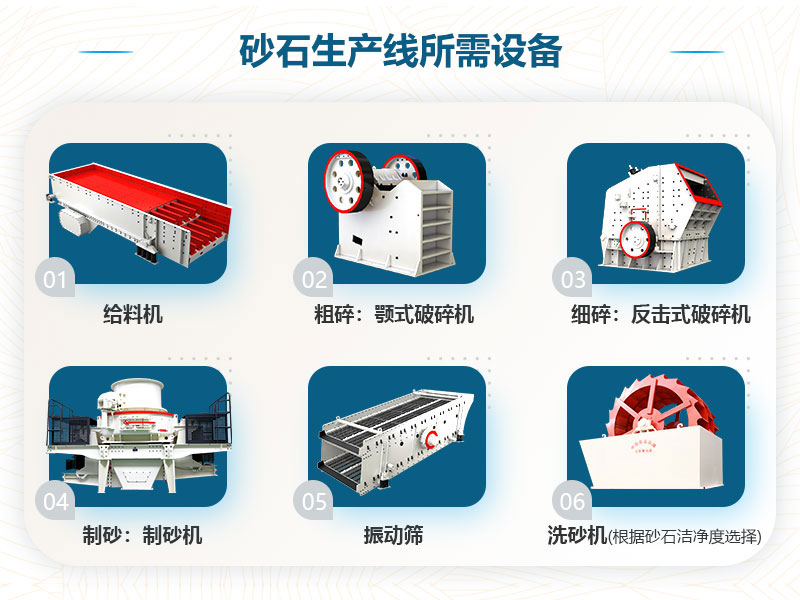 砂石生產線所需設備 砂石生產線所需設備