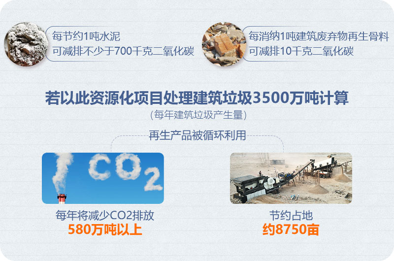 垃圾變廢為寶 垃圾變廢為寶