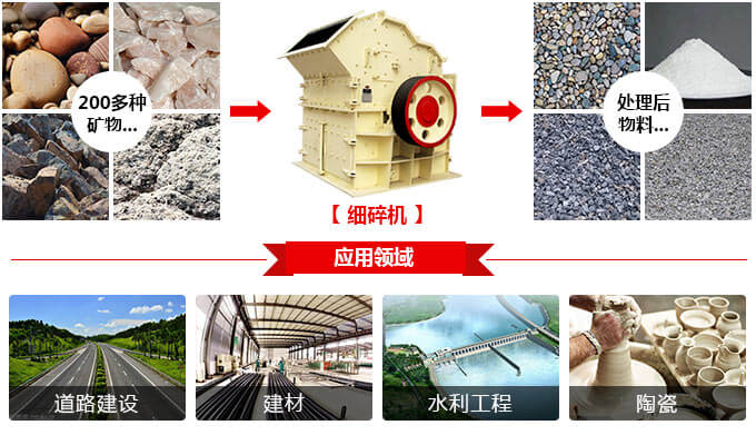 鐵礦石細碎機應(yīng)用