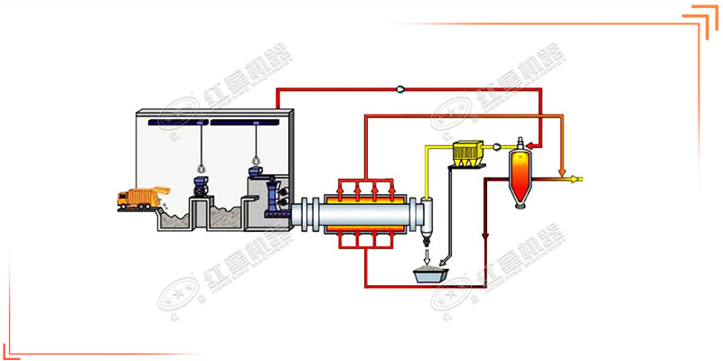 水泥熟料生產線工藝流程