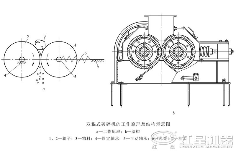 對輥式破碎機結構 對輥式破碎機結構