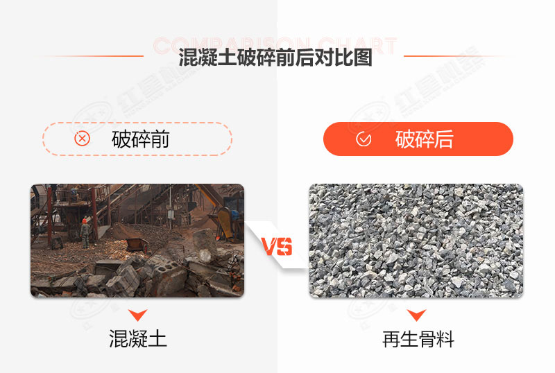 時(shí)產(chǎn)20噸固定混凝土處理設(shè)備什么價(jià)格？