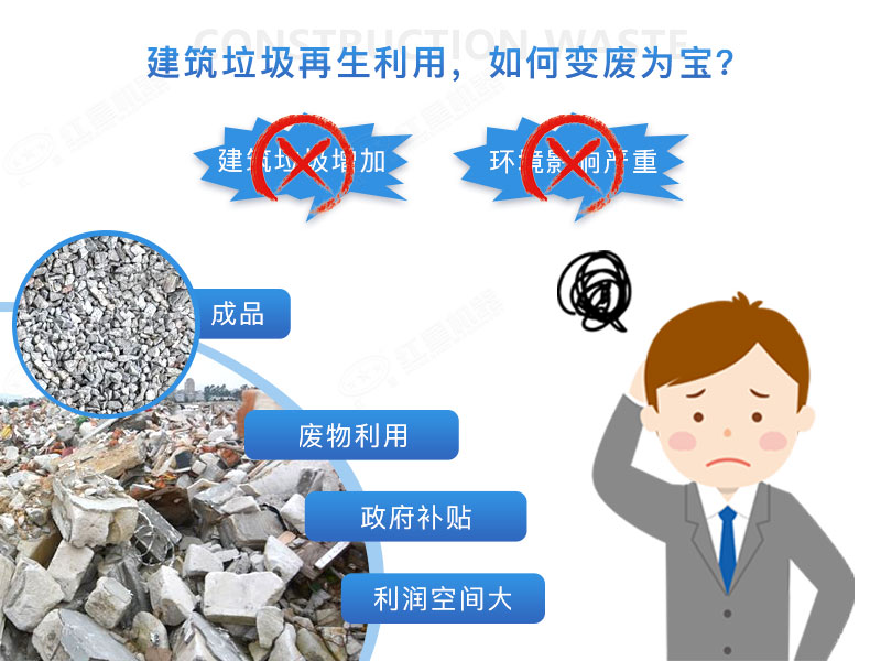 建筑垃圾再生沙效果視頻展示及產(chǎn)量、價(jià)格表